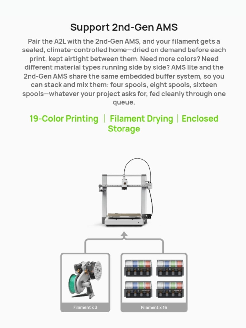 Bambu Lab A2L Combo 3D Printer - Image 4